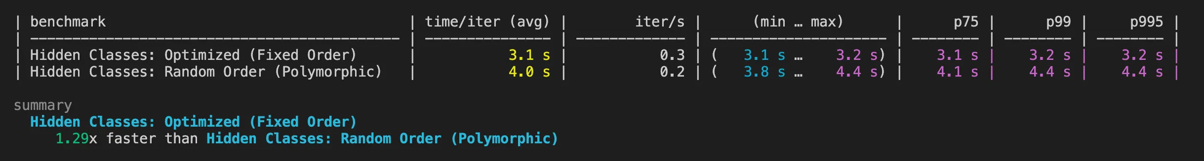 JS Hidden Classes Benchmark