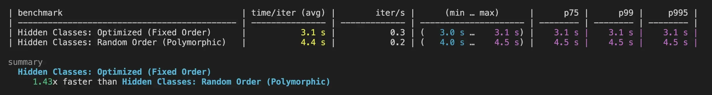 ReSCript Hidden Classes
Benchmark